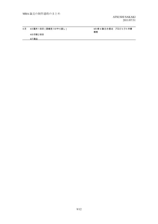 MBA 論文の制作過程のまとめ
                                              ATSUSHI SAKAKI
                                                    2011/07/31


4月   4/3 製本 1 回目（誤植見つけやり直し）          4/9 修士論文の提出 プロジェクト本番
                                     期限
     4/5 印刷 2 回目

     4/7 提出




                              9/12
 