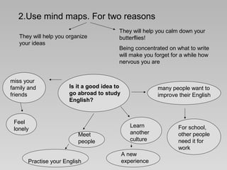 2.Use mind maps. For two reasons
They will help you organize
your ideas

miss your
family and
friends

Feel
lonely

They w...