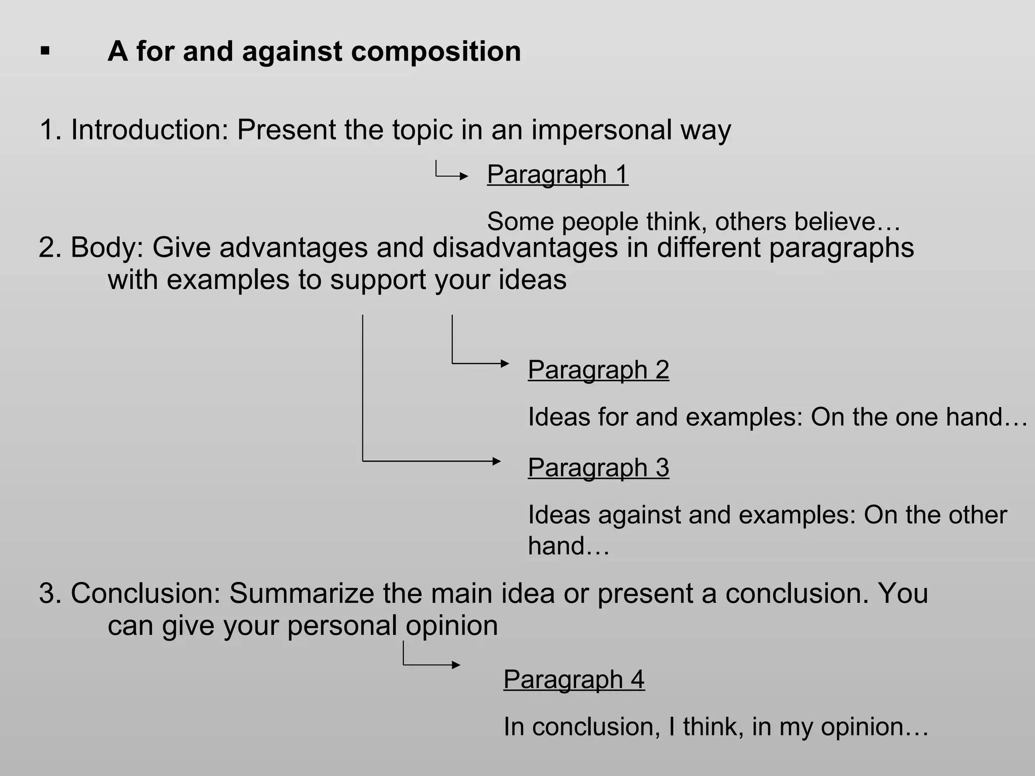 A for and against composition 1. Introduction: Present the topic in an impersonal way 2. Body: Give advantages and disadvantages in different paragraphs with examples to support your ideas 3. Conclusion: Summarize the main idea or present a conclusion. You can give your personal opinion  Paragraph 1 Some people think, others believe… Paragraph 2   Ideas for and examples: On the one hand… Paragraph 3 Ideas against and examples: On the other hand… Paragraph 4   In conclusion, I think, in my opinion… 