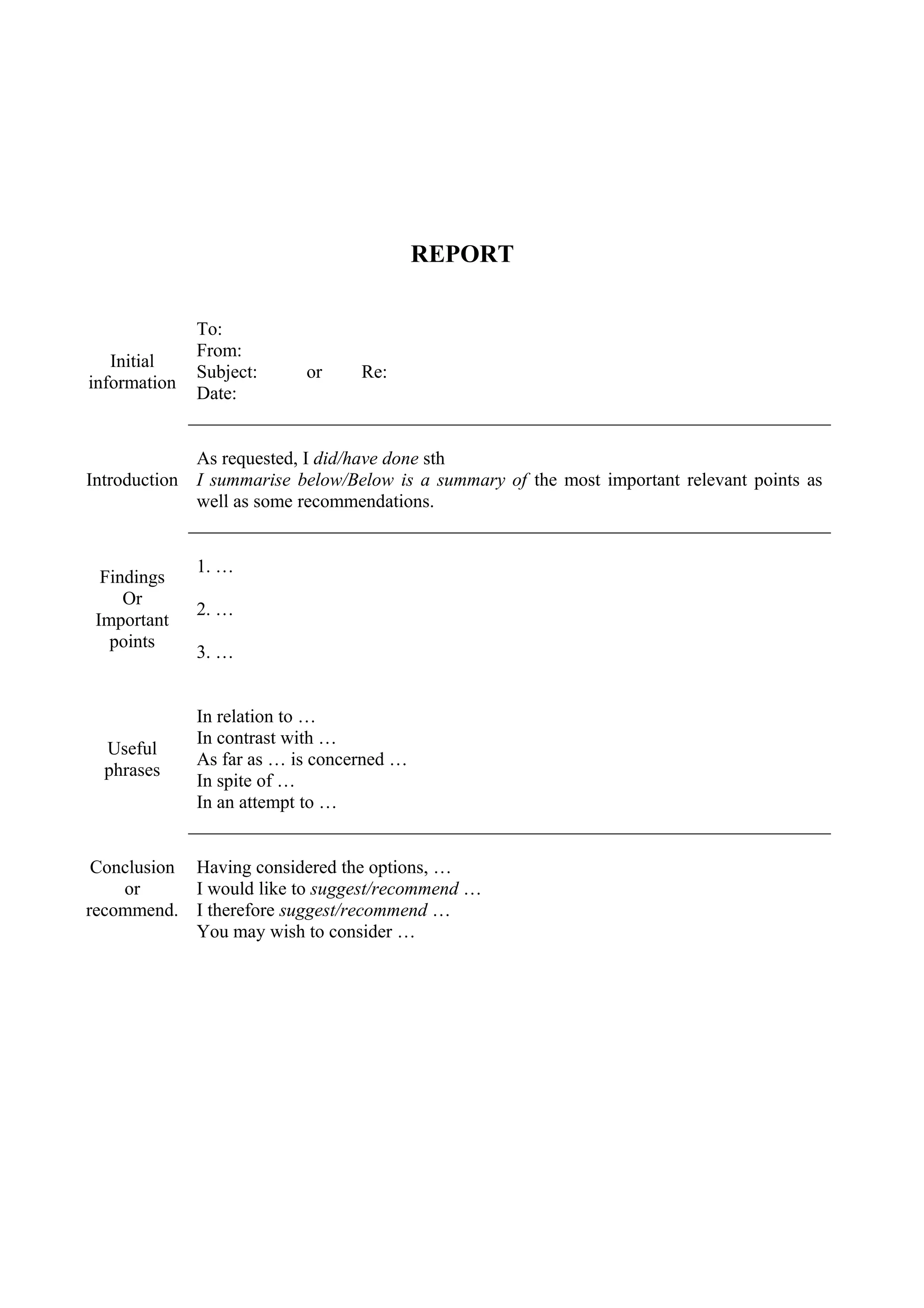 REPORT 
Initial 
information 
To: 
From: 
Subject: or Re: 
Date: 
Introduction 
As requested, I did/have done sth 
I summarise below/Below is a summary of the most important relevant points as 
well as some recommendations. 
Findings 
Or 
Important 
points 
1. … 
2. … 
3. … 
Useful 
phrases 
In relation to … 
In contrast with … 
As far as … is concerned … 
In spite of … 
In an attempt to … 
Conclusion 
or 
recommend. 
Having considered the options, … 
I would like to suggest/recommend … 
I therefore suggest/recommend … 
You may wish to consider … 
 