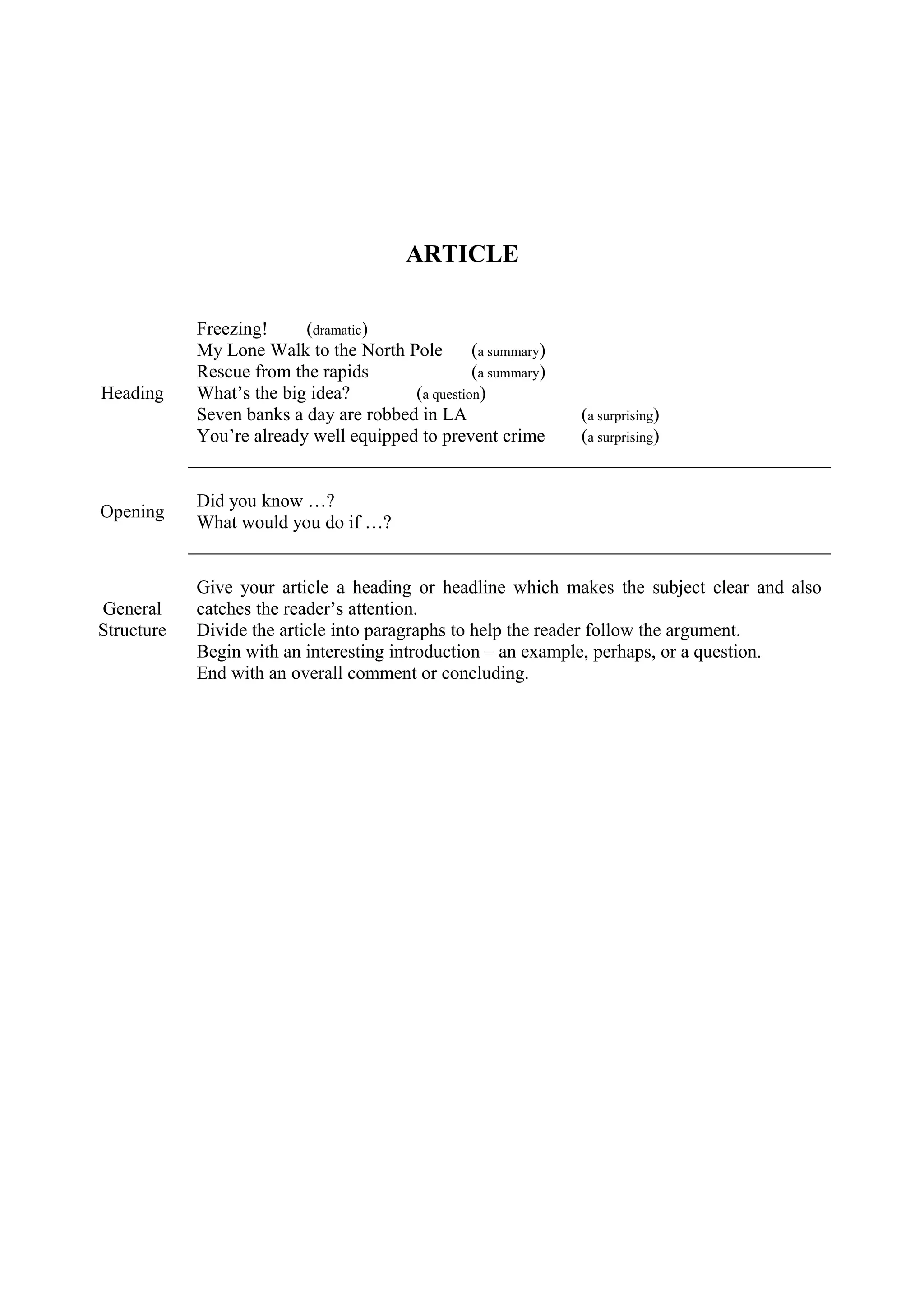 ARTICLE 
Heading 
Freezing! (dramatic) 
My Lone Walk to the North Pole (a summary) 
Rescue from the rapids (a summary) 
What’s the big idea? (a question) 
Seven banks a day are robbed in LA (a surprising) 
You’re already well equipped to prevent crime (a surprising) 
Opening Did you know …? 
What would you do if …? 
General 
Structure 
Give your article a heading or headline which makes the subject clear and also 
catches the reader’s attention. 
Divide the article into paragraphs to help the reader follow the argument. 
Begin with an interesting introduction – an example, perhaps, or a question. 
End with an overall comment or concluding. 
 