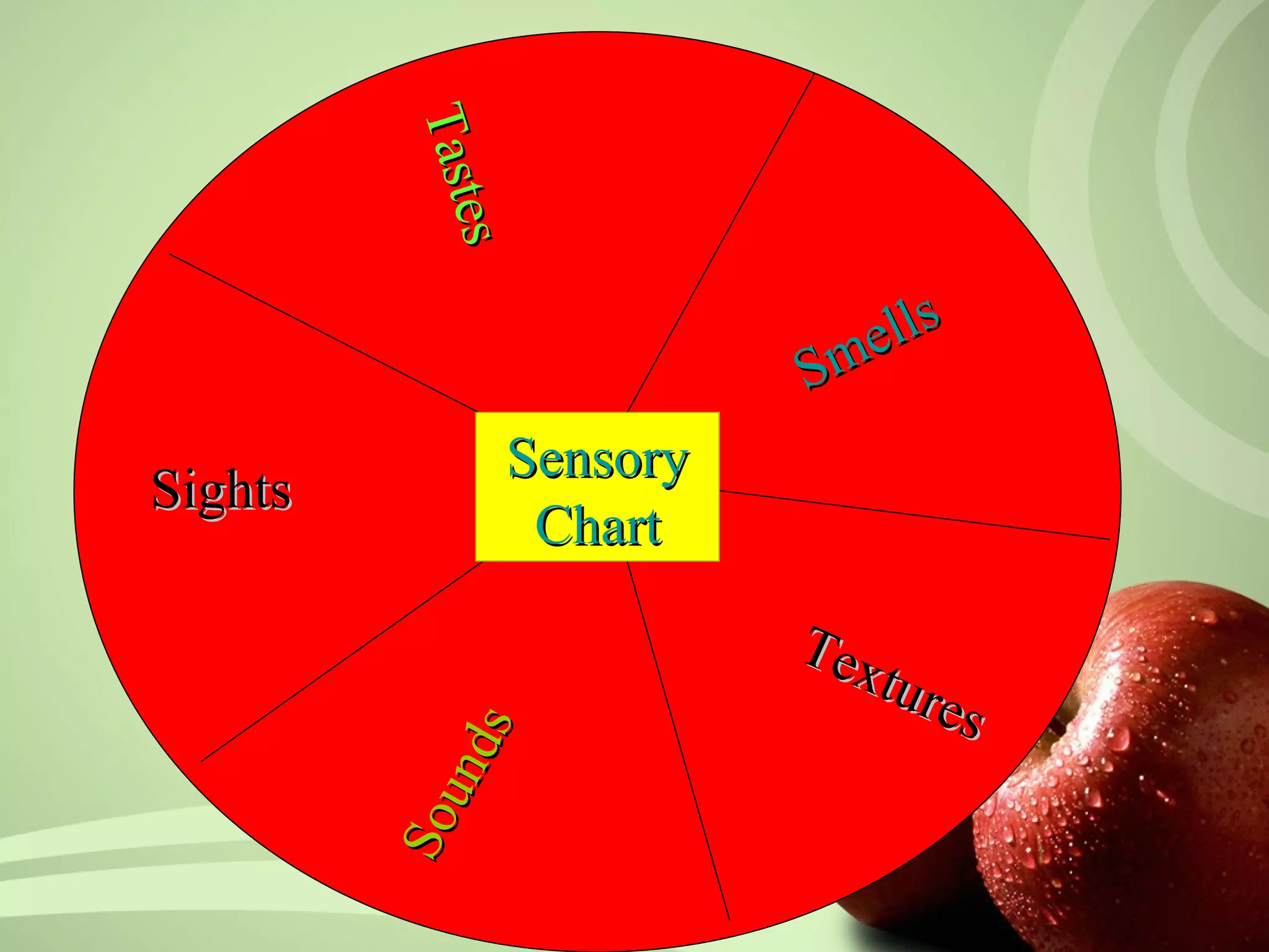 Tast
          Taste
               es
                s
                               lls
                          S me
                Sensory
Sights
                 Chart

                          Tex
                              ture
                                   s
                s
            und
         So
 