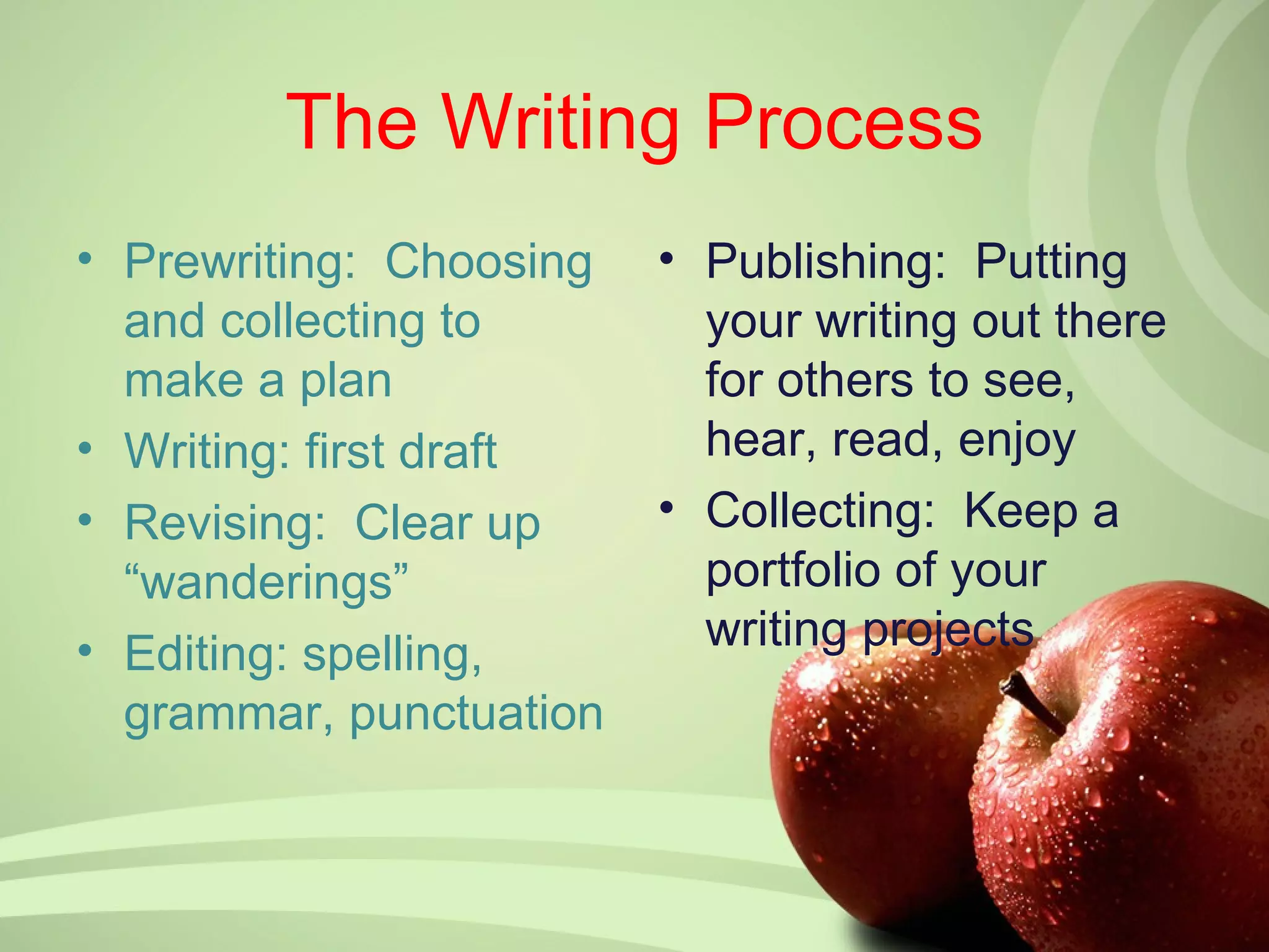 The Writing Process
• Prewriting: Choosing   • Publishing: Putting
  and collecting to        your writing out there
  make a plan              for others to see,
• Writing: first draft     hear, read, enjoy
• Revising: Clear up     • Collecting: Keep a
  “wanderings”             portfolio of your
• Editing: spelling,       writing projects
  grammar, punctuation
 