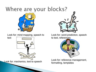 Look for: mind mapping, speech to text Look for: word prediction, speech to text, references Look for: mechanics, text to speech Look for: reference management, formatting, templates 