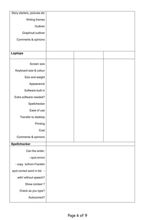 Story starters, pictures etc

            Writing frames

                   Outliner

         Graphical outliner

    Comments & opinions



Laptops


               Screen size

   Keyboard size & colour

          Size and weight

              Appearance

          Software built in

  Extra software needed?

              Spellchecker

               Ease of use

       Transfer to desktop

                   Printing

                       Cost

    Comments & opinions

Spellchecker

            Can the writer:

               - spot errors

   - copy to/from Franklin

spot correct word in list -

    with/ without speech?

           Show context ?

      Check as you type?

              Autocorrect?




                               Page 6 of 9
 