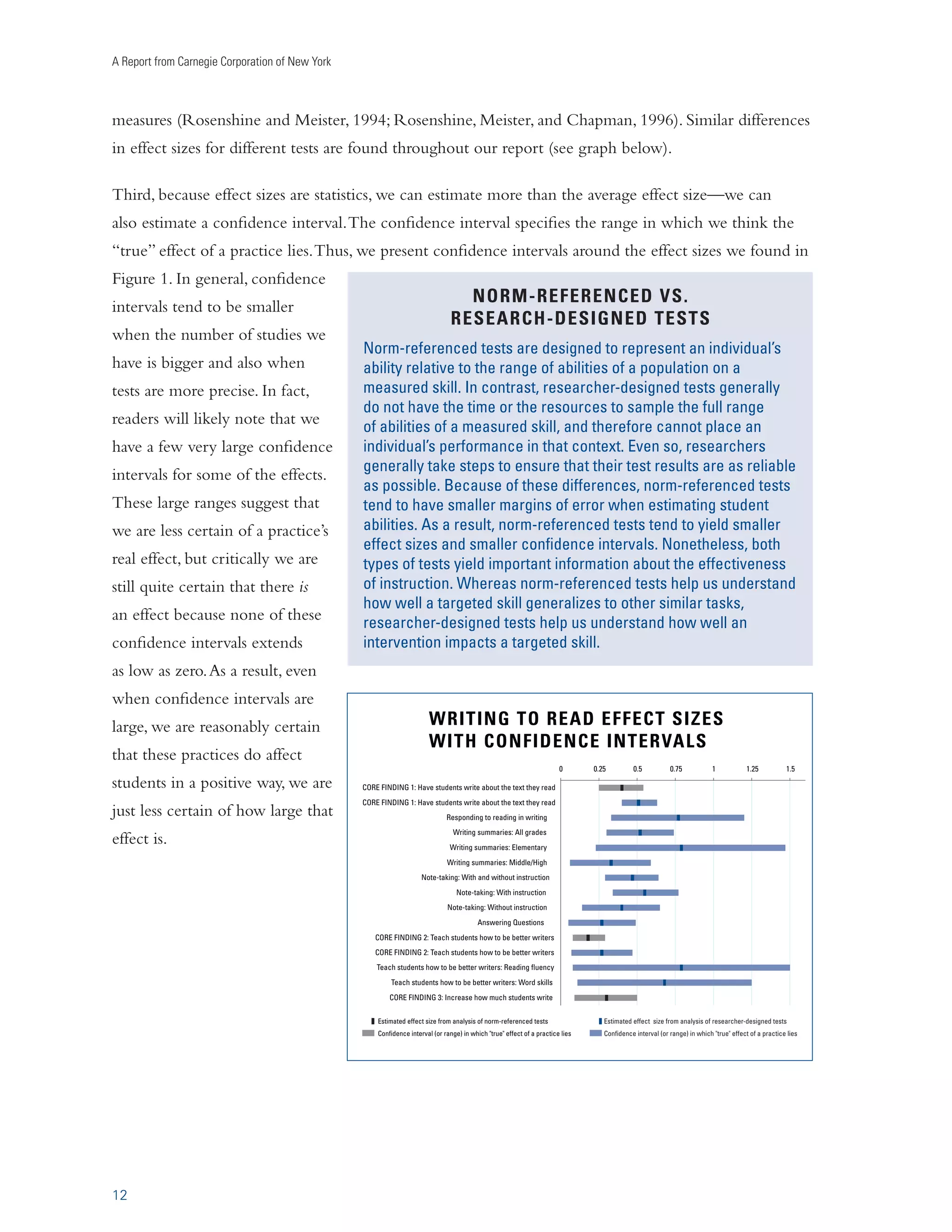 A Report from Carnegie Corporation of New York 
This is the first meta-analysis 
examining the effects of 
different writing practices on 
students’ reading performance. 
Previous meta-analyses focused 
only on single practices, such 
as the impact of sentence 
combining on reading 
comprehension (e.g., Neville 
and Searls, 1991), aggregated 
reading measures with other 
types of outcome measures 
(Bangert-Drowns, Hurley, and 
Wilkinson, 2004), or did not 
isolate the effect of the writing 
practice (Moore and Readence, 
1984). The findings in this 
report are cumulative in that 
they build on earlier reviews 
examining the impact of writing 
on reading (e.g., Applebee, 1984; 
Emig, 1977; Graham and Perin, 
2007a; Klein, 1999; Moore and 
Readence, 1984; Neville and 
Searls, 1991; NICHD, 2000; 
Smith, 1988; Stotsky, 1982). All 
pertinent studies from these 
prior reviews were included, and 
new studies were located through an extensive search of the literature (see Appendix A for details). 
The recommendations from this review are in no way meant 
to detract from the significant contributions that other types 
of research make to the understanding of the effects of writing 
on reading. Likewise, many perspectives, including cognitive, 
sociocultural, rhetorical, cross-curricular, linguistic, and student 
centered (see Fitzgerald and Shanahan, 2000; Shanahan, 2006), 
contribute to knowledge of how writing influences reading. 
10 
A TECHNICAL NOTE ON META-ANALYSIS 
What is a meta-analysis? 
iÌ‡˜ÞÃˆÃÊˆÃÊÊ«ÀÌˆVÕÀÞÊ«œÜiÀvÕÊÜÞÊœvÊÃÕ““Àˆâˆ˜}Ê 
À}iÊLœ`ˆiÃÊœvÊÀiÃiÀV…]ÊÃÊˆÌÊ}}Ài}ÌiÃÊVœ˜Vi«ÌÕÞÊÃˆ“ˆÀÊ 
µÕ˜ÌˆÌÌˆÛiÊ“iÃÕÀiÃÊLÞÊVVÕÌˆ˜}Ê˜ÊivviVÌÊÃˆâiÊvœÀÊiV…ÊÃÌÕ`Þ°Ê 
/…iÊÃÌÀi˜}Ì…ÊœvÊ“iÌ‡˜ÞÃˆÃÊˆÃÊÌ…ÌÊˆÌÊœÜÃÊVœ˜Ãˆ`iÀÌˆœ˜ÊœvÊ 
LœÌ…ÊÌ…iÊÃÌÀi˜}Ì…Ê˜`ÊÌ…iÊVœ˜ÃˆÃÌi˜VÞÊœvÊÊÌÀiÌ“i˜Ì½ÃÊivviVÌÃ° 
What is an effect size? 
˜ÊivviVÌÊÃˆâiÊÀi«œÀÌÃÊÌ…iÊÛiÀ}iÊ`ˆvviÀi˜ViÊLiÌÜii˜Êœ˜iÊÌÞ«iÊ 
œvÊˆ˜ÃÌÀÕVÌˆœ˜Ê˜`ÊÊVœ˜ÌÀœÊVœ˜`ˆÌˆœ˜°ÊÌÊˆ˜`ˆVÌiÃÊÌ…iÊstrengthÊ 
œvÊÌ…iÊivviVÌ°Ê/…iÊvœœÜˆ˜}Ê}Õˆ`iˆ˜iÃÊ«ÀœÛˆ`iÊÊLi˜V…“ÀŽÊvœÀÊ 
ˆ˜ÌiÀ«ÀiÌˆ˜}ÊÌ…iÊ“}˜ˆÌÕ`iÊœvÊ˜ÊivviVÌ 
Ê ä°ÓäÊrÊsmallÊœÀÊ“ˆ`ÊivviVÌÊ 
ä°xäÊrÊmediumÊœÀÊ“œ`iÀÌiÊivviVÌÊ 
ä°näÊrÊlargeÊœÀÊÃÌÀœ˜}ÊivviVÌ 
ÊpositiveÊivviVÌÊÃˆâiÊ“i˜ÃÊÌ…iÊÜÀˆÌˆ˜}ÊÌÀiÌ“i˜ÌÊ…`ÊÊ«œÃˆÌˆÛiÊ 
ivviVÌÊœ˜ÊÃÌÕ`i˜ÌÃ½ÊÀi`ˆ˜}ÊÜ…i˜ÊVœ“«Ài`ÊÌœÊÌ…iÊVœ˜ÌÀœÊ 
Vœ˜`ˆÌˆœ˜° 
ÊnegativeÊivviVÌÊÃˆâiÊ“i˜ÃÊÌ…ÌÊÌ…iÊVœ˜ÌÀœÊVœ˜`ˆÌˆœ˜Ê…`ÊÊ 
ÃÌÀœ˜}iÀÊivviVÌÊœ˜ÊÃÌÕ`i˜ÌÃ½ÊÀi`ˆ˜}ÊÌ…˜ÊÌ…iÊÜÀˆÌˆ˜}ÊÌÀiÌ“i˜Ì° 
Ì…œÕ}…ÊÌ…iÃiÊ}Õˆ`iˆ˜iÃÊÀiÊVœ““œ˜ÞÊVVi«Ìi`]ÊˆÌÊˆÃÊˆ“«œÀÌ˜ÌÊ 
ÌœÊˆ˜ÌiÀ«ÀiÌÊ˜ÊivviVÌÊÃˆâiÊÜˆÌ…ˆ˜ÊÌ…iÊVœ˜ÌiÝÌÊœvÊÊ}ˆÛi˜Êwi`°Ê 

œ˜ÃiµÕi˜ÌÞ]ÊÌ…iÊw˜`ˆ˜}ÃÊvÀœ“ÊÌ…ˆÃÊ“iÌ‡˜ÞÃˆÃÊÀiÊVœ“«Ài`Ê 
ÌœÊw˜`ˆ˜}ÃÊvÀœ“ÊœÌ…iÀÊ“iÌ‡˜ÞÃiÃÊiÝ“ˆ˜ˆ˜}Ê`ˆvviÀi˜ÌÊÀi`ˆ˜}Ê 
ˆ˜ÌiÀÛi˜Ìˆœ˜ÃÊ­ˆ°i°]Ê 
 