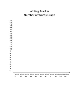 Writing Tracker
Number of Words Graph
230
220
210
200
190
180
170
160
150
140
130
120
110
100
90
80
70
60
50
40
30
20
10
0
Writing Writing Writing Writing Writing Writing Writing Writing WritingWriting Writing
#1 #2 #3 #4 #5 #6 #7 #8 #9 #10 #11
 