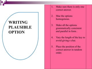 1. Make sure there is only one
correct answer.
2. Mae the options
homogenous.
3. Make all the options
grammatically consistent
and parallel in form .
4. Vary the length of the key to
avoid giving s clue.
5. Place the position of the
correct answer in random
order.
WRITING
PLAUSIBLE
OPTION
 
