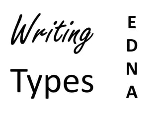 Writing
Types
E
D
N
A
 