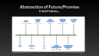 Abstraction of Future/Promise
A brief history…
 