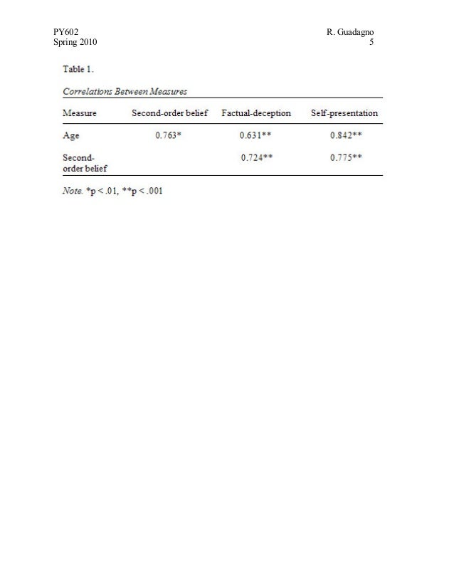 apa format anova table seatle davidjoel co