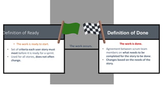 Definition of Ready
• The work is ready to start.
Definition of Done
The work is done.
The work occurs.
• Set of criteria each user story must
meet before it is ready for a sprint.
• Used for all stories, does not often
change.
• Agreement between scrum team
members on what needs to be
completed for the story to be done.
• Changes based on the needs of the
story.
 