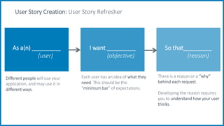 User Story Creation: User Story Refresher
Different people will use your
application, and may use it in
different ways.
I want _________
(objective)
So that_________
(reason)
As a(n) _________
(user)
Each user has an idea of what they
need. This should be the
“minimum bar” of expectations.
There is a reason or a “why”
behind each request.
Developing the reason requires
you to understand how your user
thinks.
 