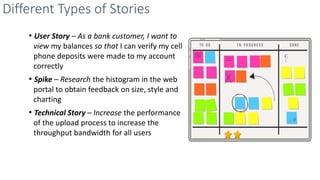 • User Story – As a bank customer, I want to
view my balances so that I can verify my cell
phone deposits were made to my account
correctly
• Spike – Research the histogram in the web
portal to obtain feedback on size, style and
charting
• Technical Story – Increase the performance
of the upload process to increase the
throughput bandwidth for all users
Different Types of Stories
 