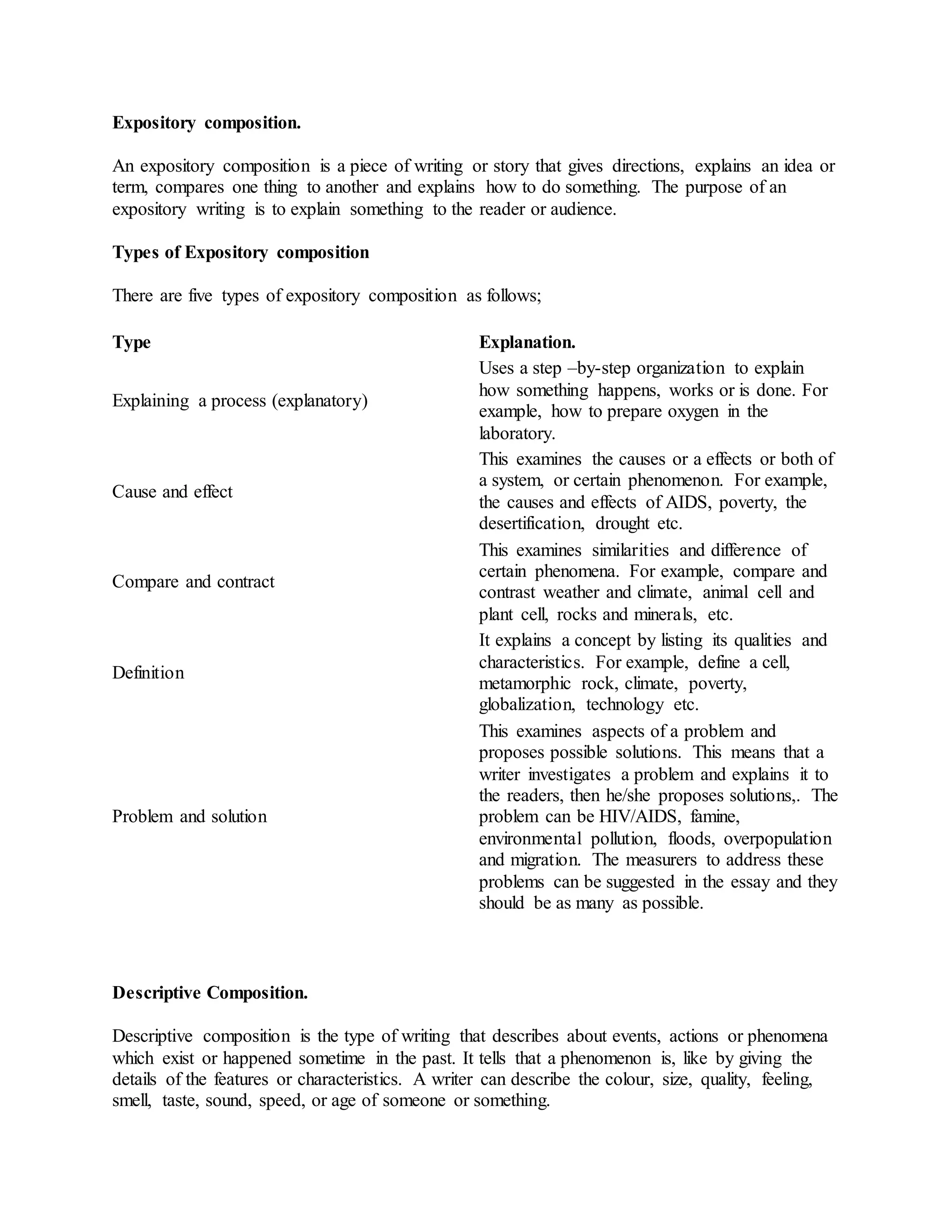 Expository composition.
An expository composition is a piece of writing or story that gives directions, explains an idea or
term, compares one thing to another and explains how to do something. The purpose of an
expository writing is to explain something to the reader or audience.
Types of Expository composition
There are five types of expository composition as follows;
Type Explanation.
Explaining a process (explanatory)
Uses a step –by-step organization to explain
how something happens, works or is done. For
example, how to prepare oxygen in the
laboratory.
Cause and effect
This examines the causes or a effects or both of
a system, or certain phenomenon. For example,
the causes and effects of AIDS, poverty, the
desertification, drought etc.
Compare and contract
This examines similarities and difference of
certain phenomena. For example, compare and
contrast weather and climate, animal cell and
plant cell, rocks and minerals, etc.
Definition
It explains a concept by listing its qualities and
characteristics. For example, define a cell,
metamorphic rock, climate, poverty,
globalization, technology etc.
Problem and solution
This examines aspects of a problem and
proposes possible solutions. This means that a
writer investigates a problem and explains it to
the readers, then he/she proposes solutions,. The
problem can be HIV/AIDS, famine,
environmental pollution, floods, overpopulation
and migration. The measurers to address these
problems can be suggested in the essay and they
should be as many as possible.
Descriptive Composition.
Descriptive composition is the type of writing that describes about events, actions or phenomena
which exist or happened sometime in the past. It tells that a phenomenon is, like by giving the
details of the features or characteristics. A writer can describe the colour, size, quality, feeling,
smell, taste, sound, speed, or age of someone or something.
 