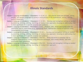 Be specific about what you notice about how the  drawings  help or hurt the story. 