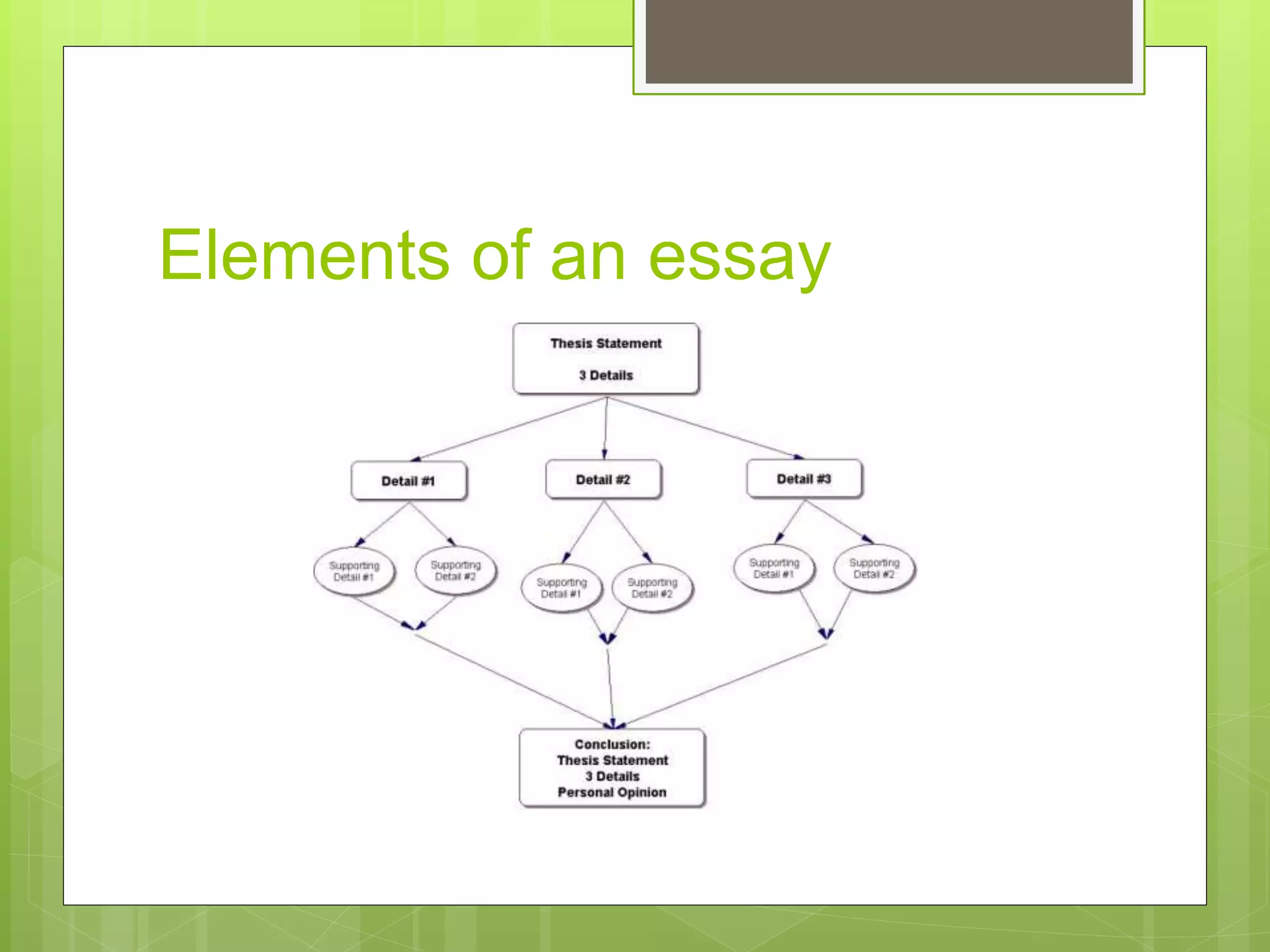 Elements of an essay 
 