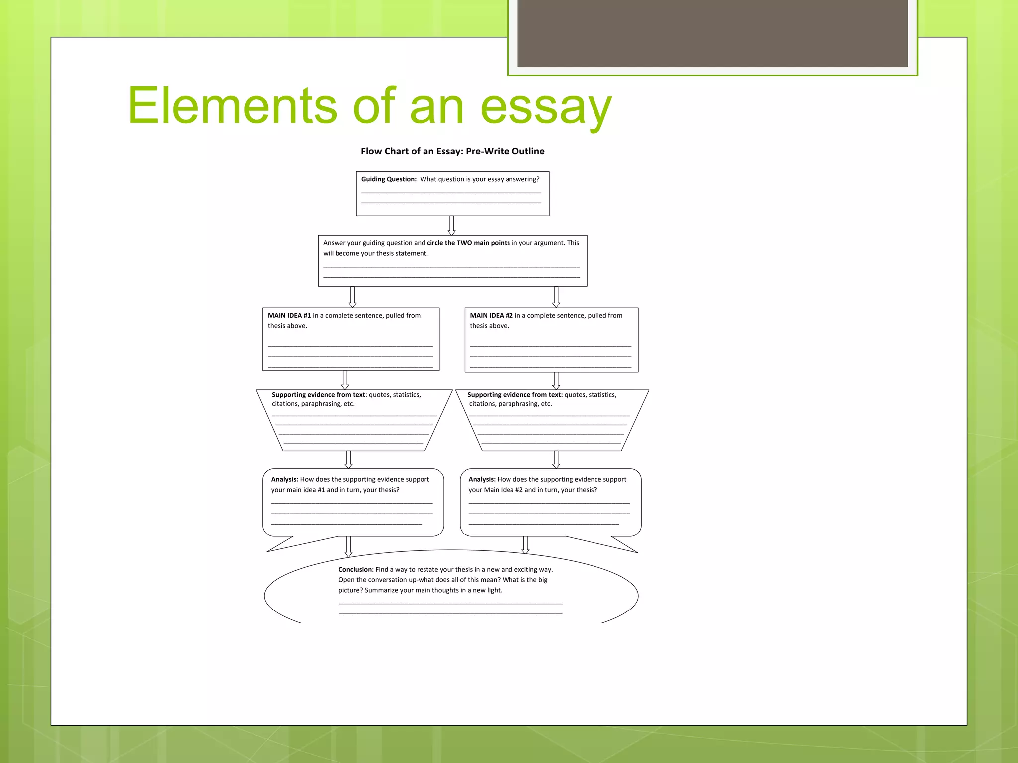 Elements of an essay 
Flow	Chart	of	an	Essay:	Pre-Write	Outline	 
		 
	 
Guiding	Question:		What	question	is	your	essay	answering?	 
_________________________________________________ 
_________________________________________________	 
	 
	 
	 
	 
	 
	 
	 
MAIN	IDEA	#1	in	a	complete	sentence,	pulled	from	 
thesis	above.	 
	 
_____________________________________________ 
	 
_____________________________________________ 
_____________________________________________ 
	 
_________________________	 
	 
Answer	your	guiding	question	and	circle	the	TWO	main	points	in	your	argument.	This	 
will	become	your	thesis	statement.	 
______________________________________________________________________ 
______________________________________________________________________ 
__________________________________	 
Supporting	evidence	from	text:	quotes,	statistics,																												Supporting	evidence	from	text:	quotes,	statistics,			 
citations,	paraphrasing,	etc.			 	 																																														citations,	paraphrasing,	etc.	 
_____________________________________________																			____________________________________________	 
		___________________________________________																								__________________________________________	 
				_________________________________________																													________________________________________	 
							______________________________________																																			______________________________________	 
	 
	 
	 
	 
	 
	 
	 
	 	 
MAIN	IDEA	#2	in	a	complete	sentence,	pulled	from	 
thesis	above.	 
____________________________________________ 
____________________________________________ 
____________________________________________ 
________________________	 
Analysis:	How	does	the	supporting	evidence	support	 
your	main	idea	#1	and	in	turn,	your	thesis?	 
____________________________________________ 
____________________________________________ 
_________________________________________	 
Analysis:	How	does	the	supporting	evidence	support	 
your	Main	Idea	#2	and	in	turn,	your	thesis?	 
____________________________________________ 
____________________________________________ 
_________________________________________	 
Conclusion:	Find	a	way	to	restate	your	thesis	in	a	new	and	exciting	way.	 
Open	the	conversation	up-what	does	all	of	this	mean?	What	is	the	big	 
picture?	Summarize	your	main	thoughts	in	a	new	light.	 
_____________________________________________________________ 
_____________________________________________________________ 
_____________________________________________________________	 
 