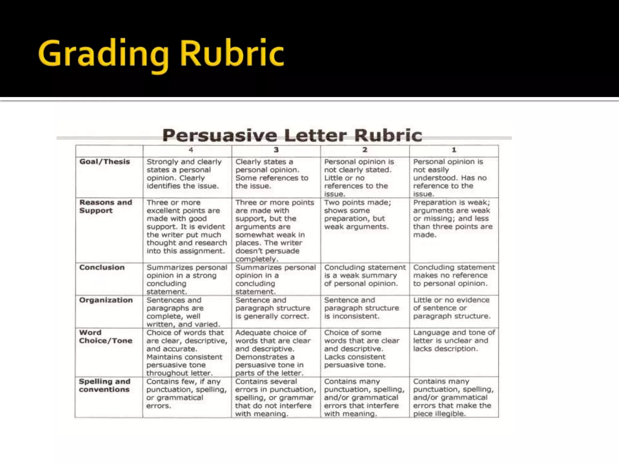 Grading Rubric