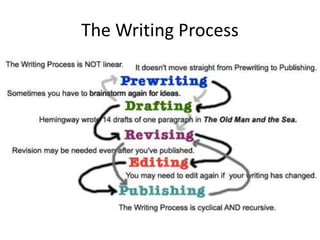 Writing workshop: Writing instruction that WORKS | PPTX
