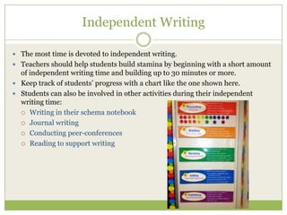Independent Writing
 The most time is devoted to independent writing.
 Teachers should help students build stamina by beginning with a short amount

of independent writing time and building up to 30 minutes or more.
 Keep track of students’ progress with a chart like the one shown here.
 Students can also be involved in other activities during their independent
writing time:
 Writing in their schema notebook
 Journal writing
 Conducting peer-conferences
 Reading to support writing

 