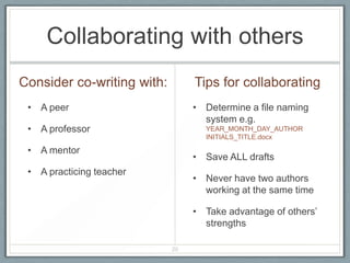 Collaborating with others
Consider co-writing with:        Tips for collaborating
 • A peer                        • Determine a file naming
                                   system e.g.
 • A professor                     YEAR_MONTH_DAY_AUTHOR
                                   INITIALS_TITLE.docx

 • A mentor
                                 • Save ALL drafts
 • A practicing teacher
                                 • Never have two authors
                                   working at the same time

                                 • Take advantage of others’
                                   strengths

                            20
 