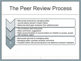 The Peer Review Process

    • Manuscript received by managing editor
    • Journal editors decide if meets criteria
1   • Select two blind peer reviewers from editorial board
    • Two reviewers read manuscript
    • Make comments, suggestions
    • Make recommendation to journal editors on whether to accept, accept
2     with revisions, reject
    • Manuscript returned to managing editor
    • Managing editor compiles reviewer comments
3   • Contacts author with journal decision and attaches reviewers’ feedback




                                  39
 
