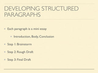 DEVELOPING STRUCTURED
PARAGRAPHS
Each paragraph is a mini essay	

Introduction, Body, Conclusion	

Step 1: Brainstorm	

Step 2: Rough Draft	

Step 3: Final Draft
 