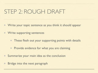 STEP 2: ROUGH DRAFT
Write your topic sentence as you think it should appear	

Write supporting sentences	

These ﬂesh out your supporting points with details	

Provide evidence for what you are claiming	

Summarize your main idea as the conclusion	

Bridge into the next paragraph
 