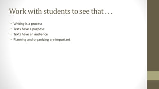 Work with students to see that . . .
• Writing is a process
• Texts have a purpose
• Texts have an audience
• Planning and organizing are important
 