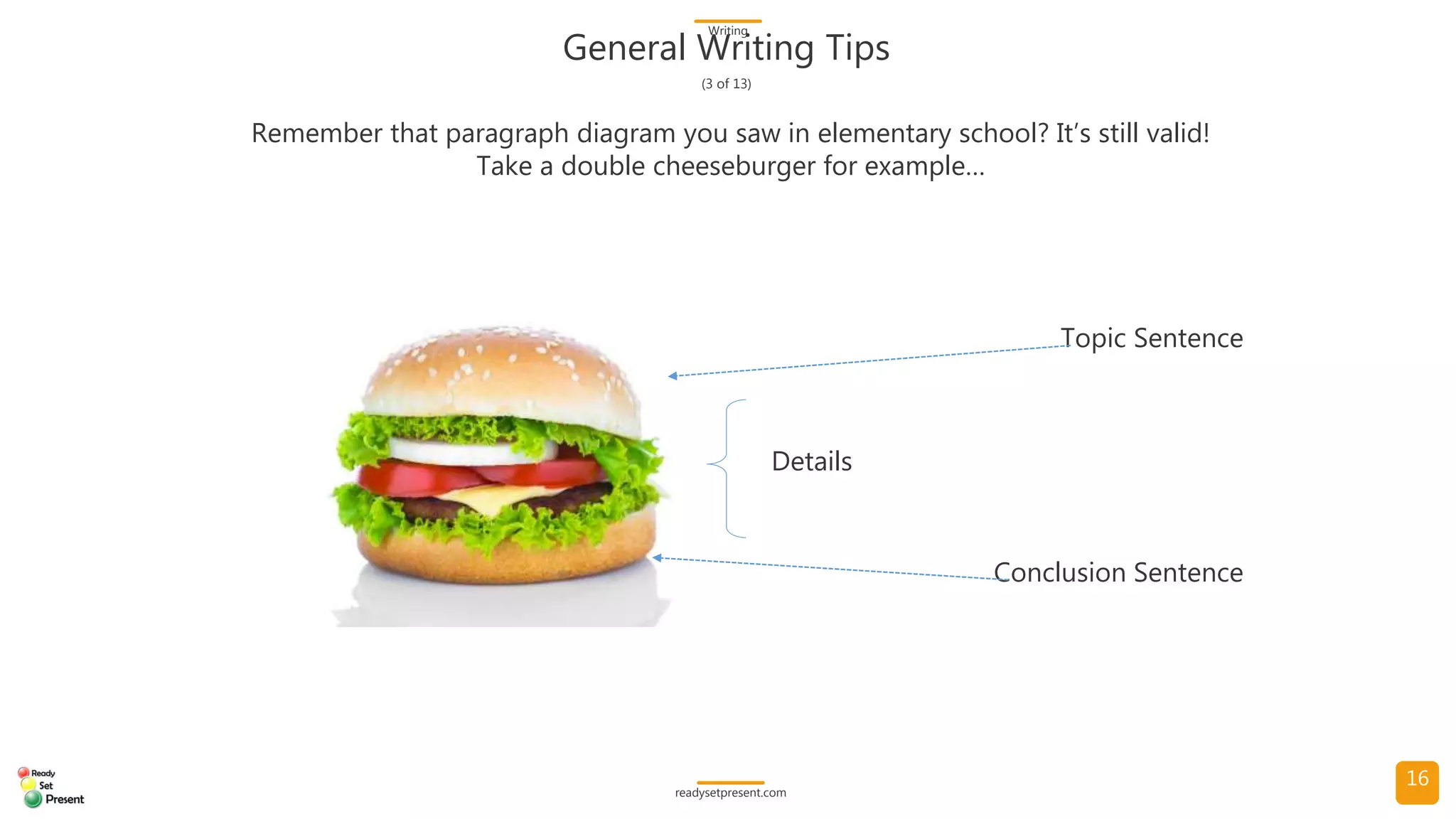 Writing Skills (Comprehensive) PowerPoint Presentation 185 slides with 3 diagrams/charts and 17 high resolution photographs Participant Handout and Writing Skills Glossary with 96 terms