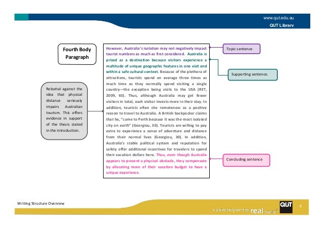 How to structure an essay introduction picture