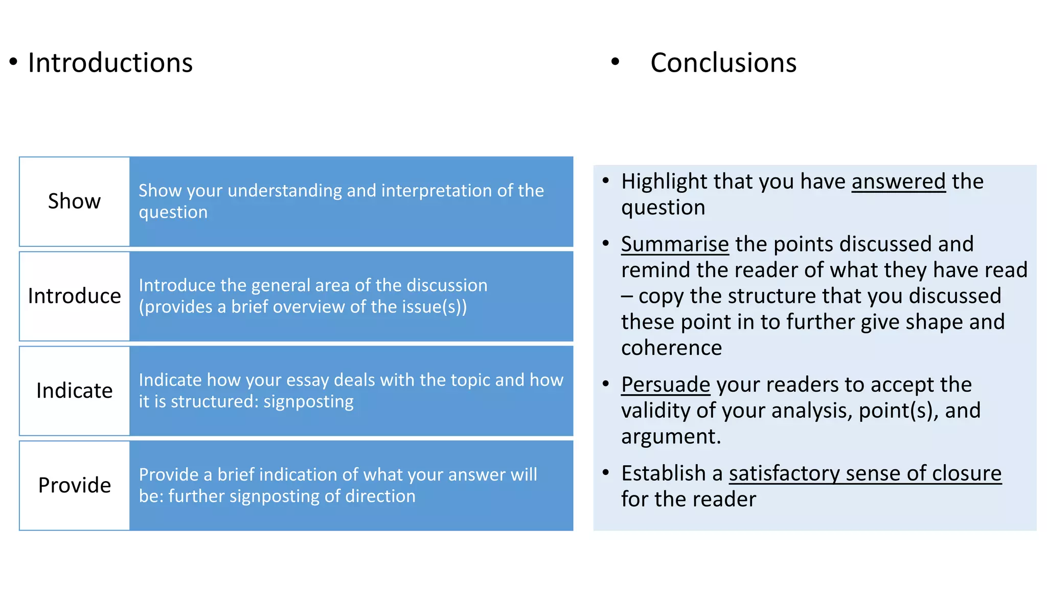 • Introductions • Conclusions
• Highlight that you have answered the
question
• Summarise the points discussed and
remind the reader of what they have read
– copy the structure that you discussed
these point in to further give shape and
coherence
• Persuade your readers to accept the
validity of your analysis, point(s), and
argument.
• Establish a satisfactory sense of closure
for the reader
Show your understanding and interpretation of the
questionShow
Introduce the general area of the discussion
(provides a brief overview of the issue(s))Introduce
Indicate how your essay deals with the topic and how
it is structured: signpostingIndicate
Provide a brief indication of what your answer will
be: further signposting of directionProvide
 
