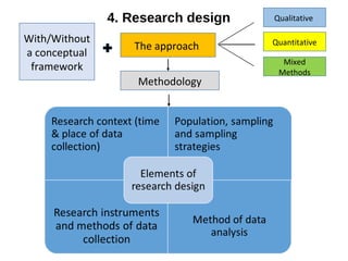 4. Research design
The approach
Qualitative
Mixed
Methods
QuantitativeWith/Without
a conceptual
framework
Methodology
 
