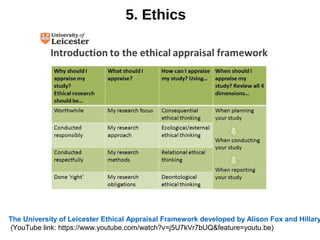 5. Ethics
The University of Leicester Ethical Appraisal Framework developed by Alison Fox and Hillary
(YouTube link: https://www.youtube.com/watch?v=j5U7kVr7bUQ&feature=youtu.be)
 