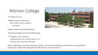 Morton College
2nd oldest CC in IL
8300 annual enrollments
◦ 81% of MC students identify
as Hispanic
Largest Latino serving institution
(by percentage) east of the Mississippi,
7th largest in the country
◦ Geographically, the smallest district in IL
◦ 10 miles from downtown Chicago
Online offerings currently constitute approx. 5% of course offerings, with little to no guidelines
previously in place for what goes online when or who teaches it.
 