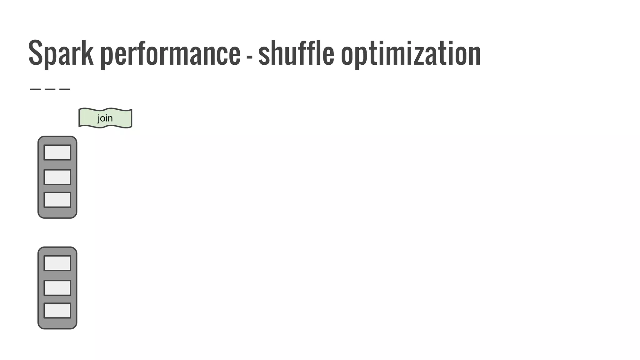 Spark performance - shuffle optimization
join
 