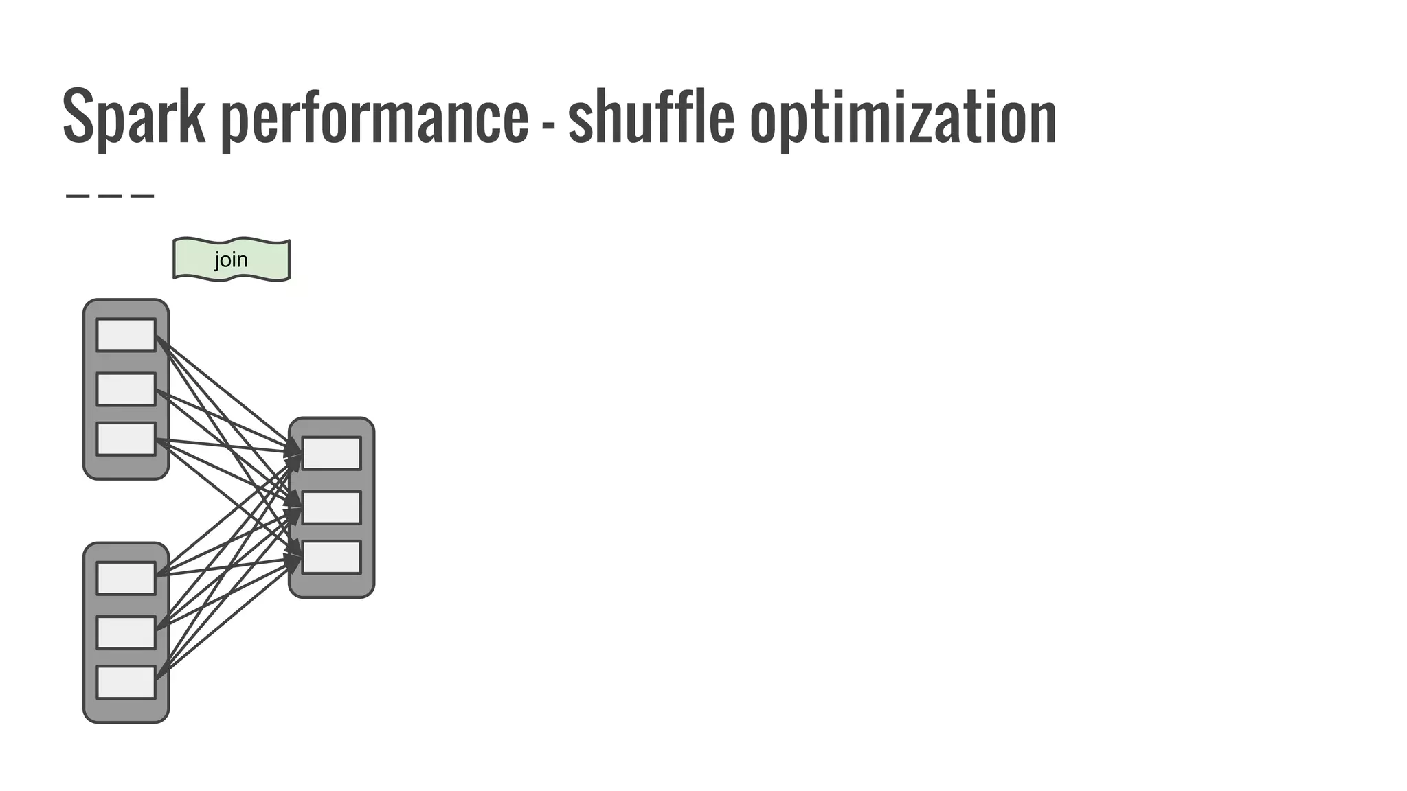 Spark performance - shuffle optimization
join
 