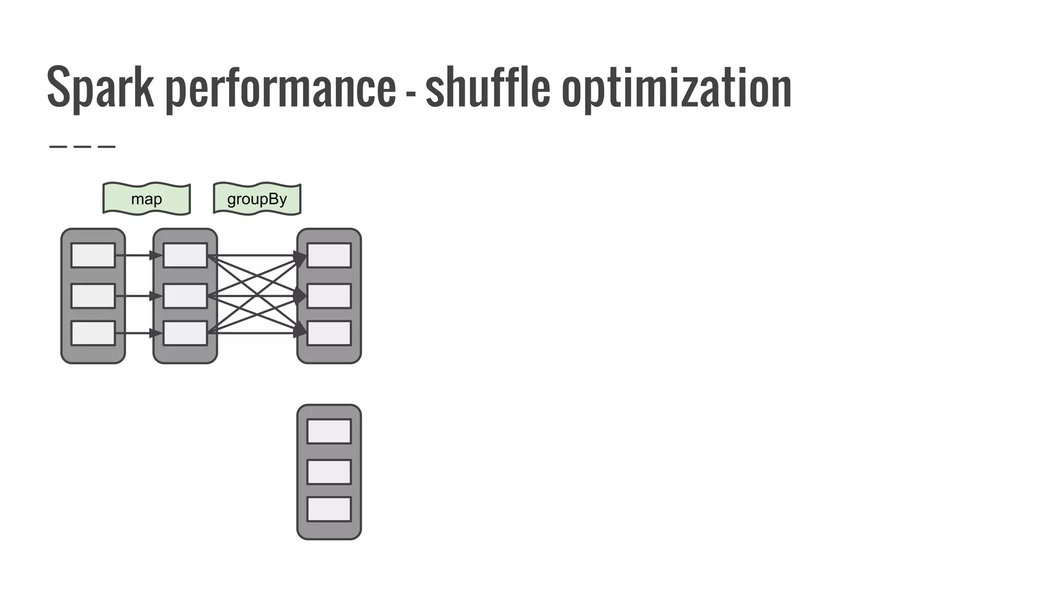 Spark performance - shuffle optimization
map groupBy
 