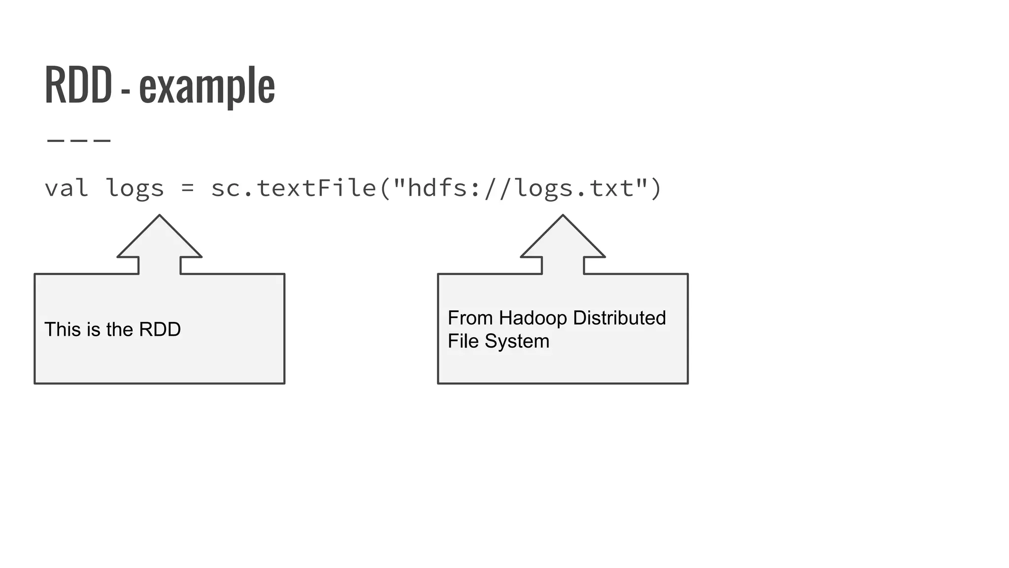 RDD - example
val logs = sc.textFile("hdfs://logs.txt")
From Hadoop Distributed
File System
This is the RDD
 