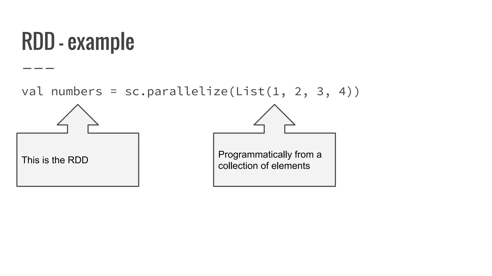 RDD - example
val numbers = sc.parallelize(List(1, 2, 3, 4))
Programmatically from a
collection of elements
This is the RDD
 