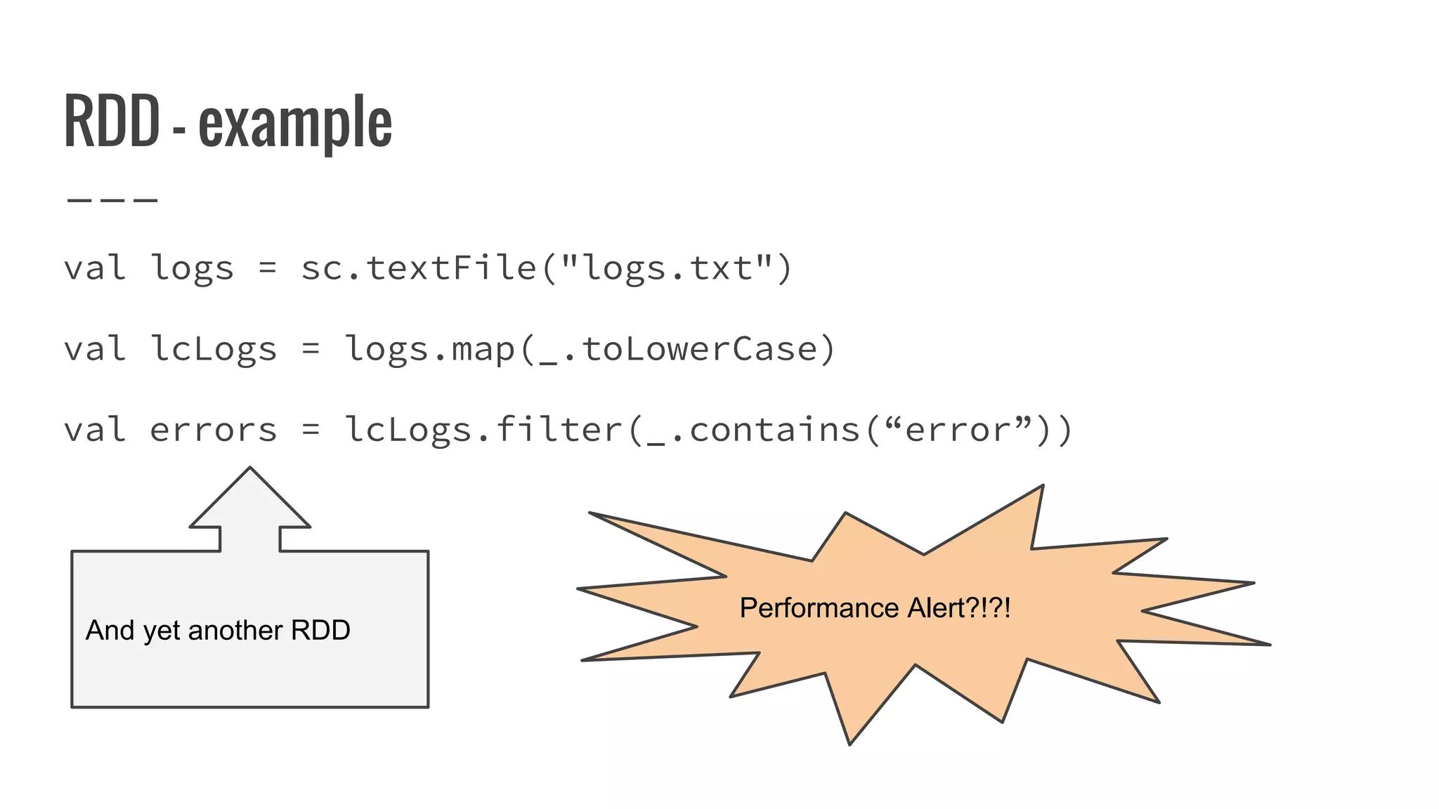 RDD - example
val logs = sc.textFile("logs.txt")
val lcLogs = logs.map(_.toLowerCase)
val errors = lcLogs.filter(_.contains(“error”))
And yet another RDD
Performance Alert?!?!
 