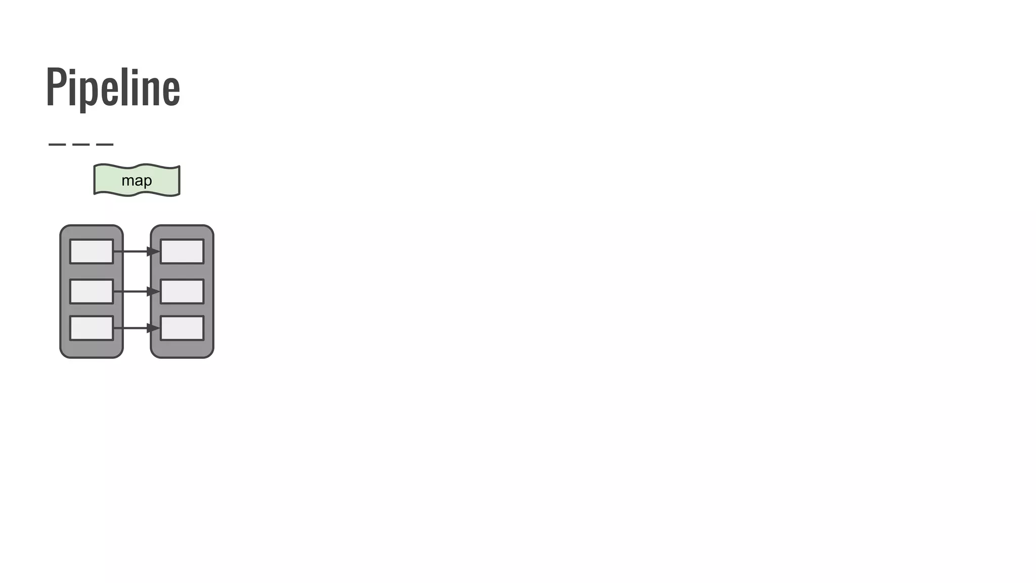Pipeline
map
 