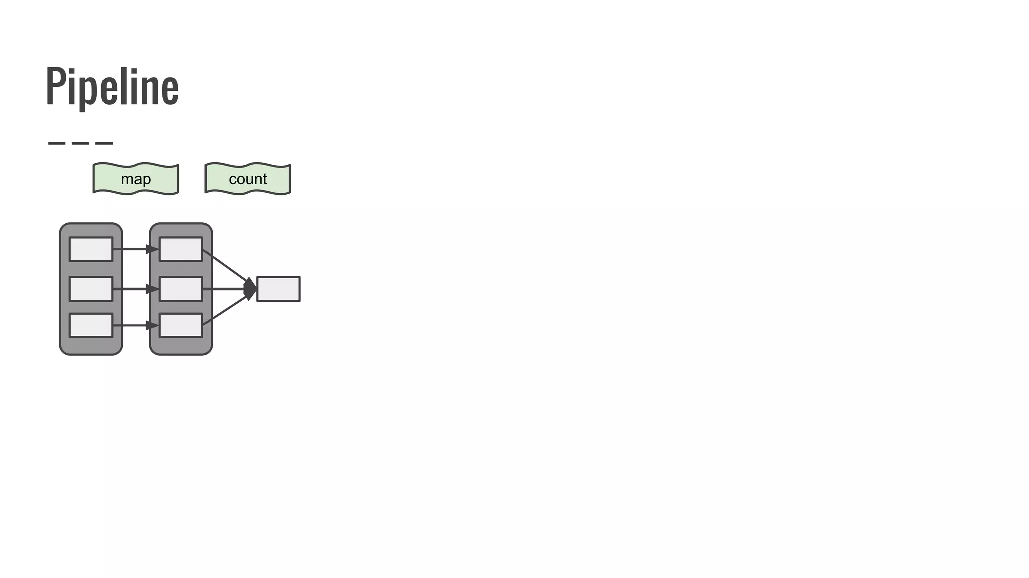 Pipeline
map count
 