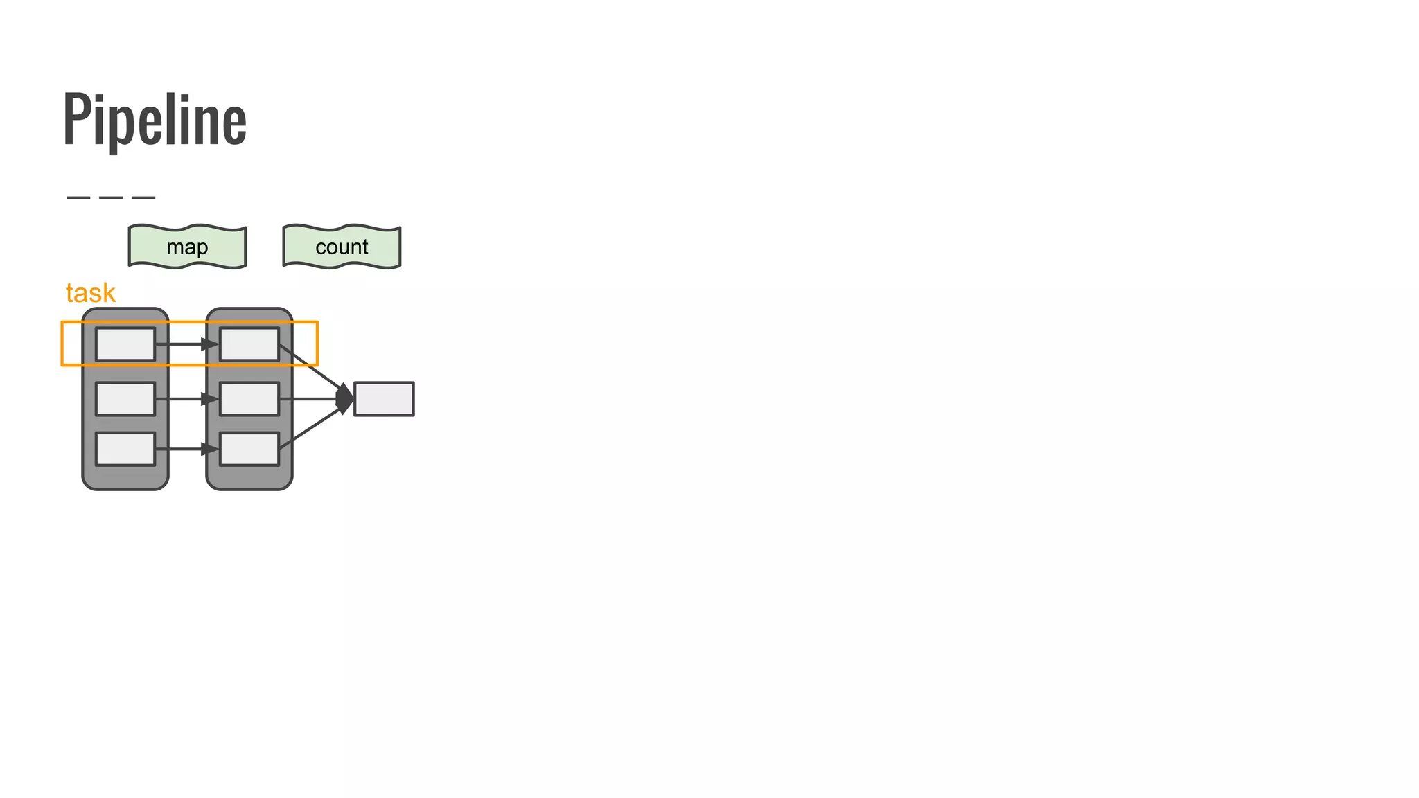 Pipeline
map count
task
 