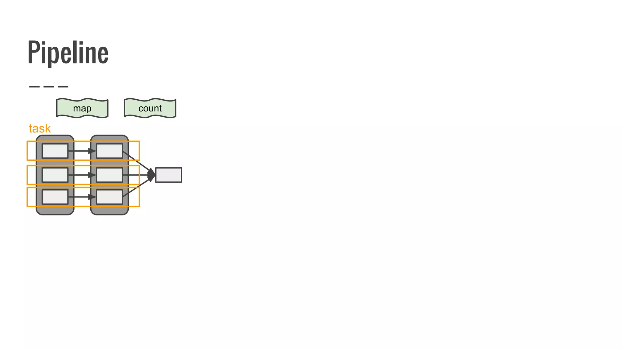 Pipeline
map count
task
 
