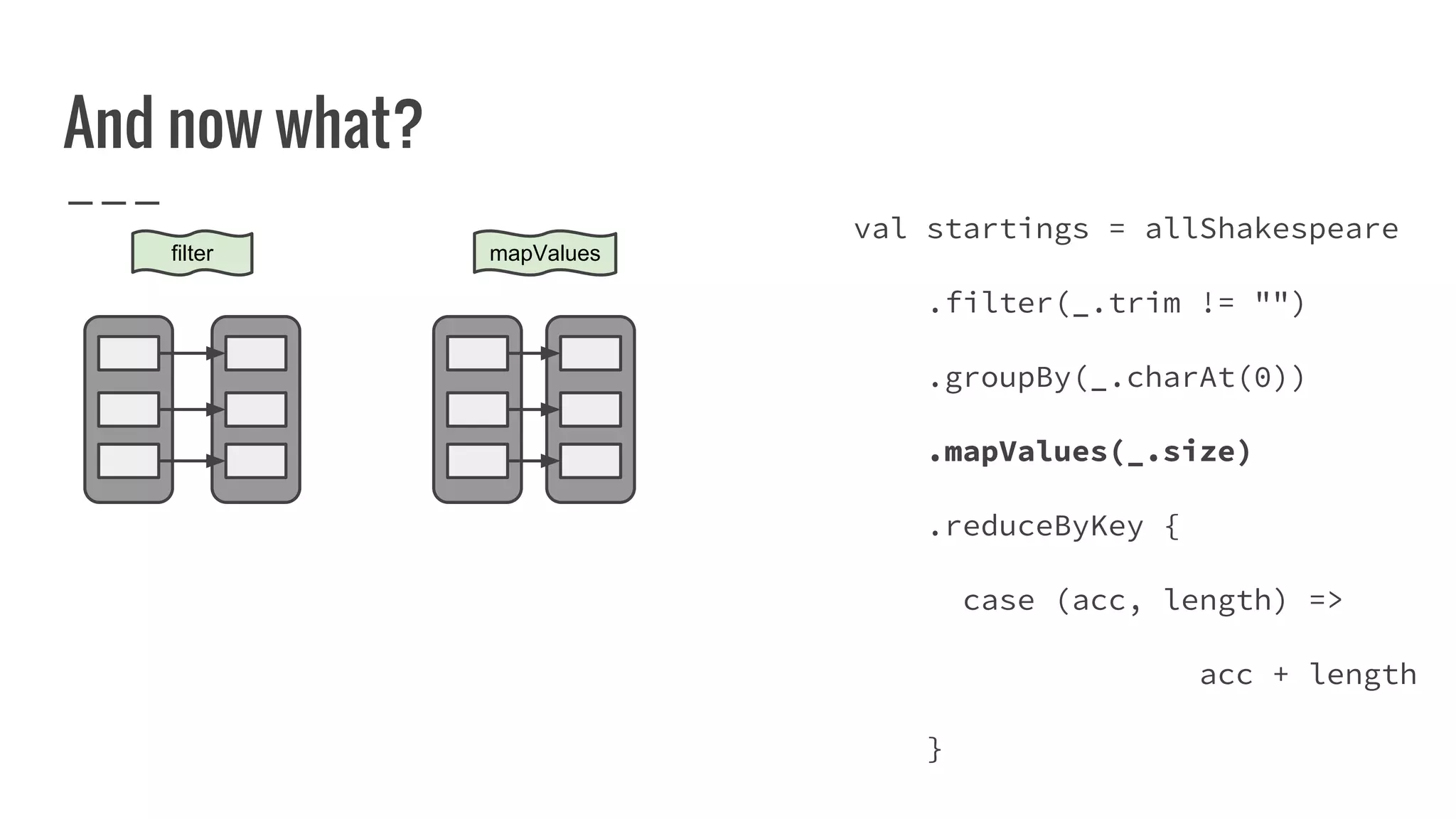 And now what?
filter mapValues
val startings = allShakespeare
.filter(_.trim != "")
.groupBy(_.charAt(0))
.mapValues(_.size)
.reduceByKey {
case (acc, length) =>
acc + length
}
 