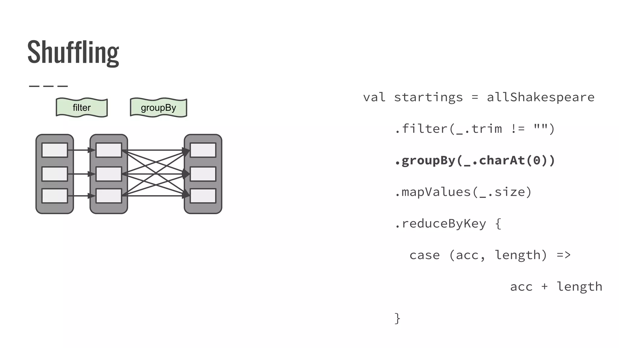 Shuffling
filter groupBy
val startings = allShakespeare
.filter(_.trim != "")
.groupBy(_.charAt(0))
.mapValues(_.size)
.reduceByKey {
case (acc, length) =>
acc + length
}
 