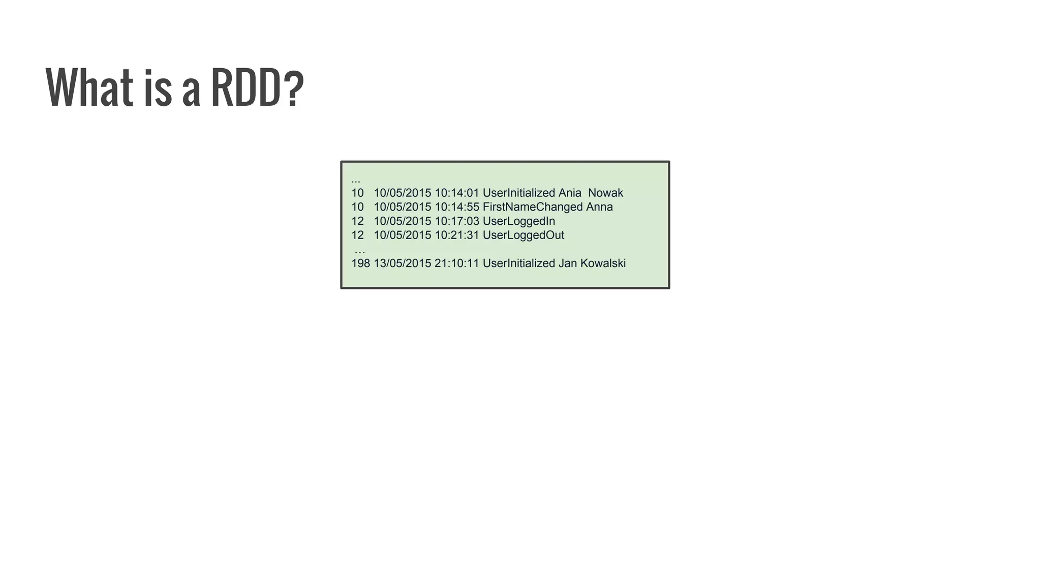 ...
10 10/05/2015 10:14:01 UserInitialized Ania Nowak
10 10/05/2015 10:14:55 FirstNameChanged Anna
12 10/05/2015 10:17:03 UserLoggedIn
12 10/05/2015 10:21:31 UserLoggedOut
…
198 13/05/2015 21:10:11 UserInitialized Jan Kowalski
What is a RDD?
 