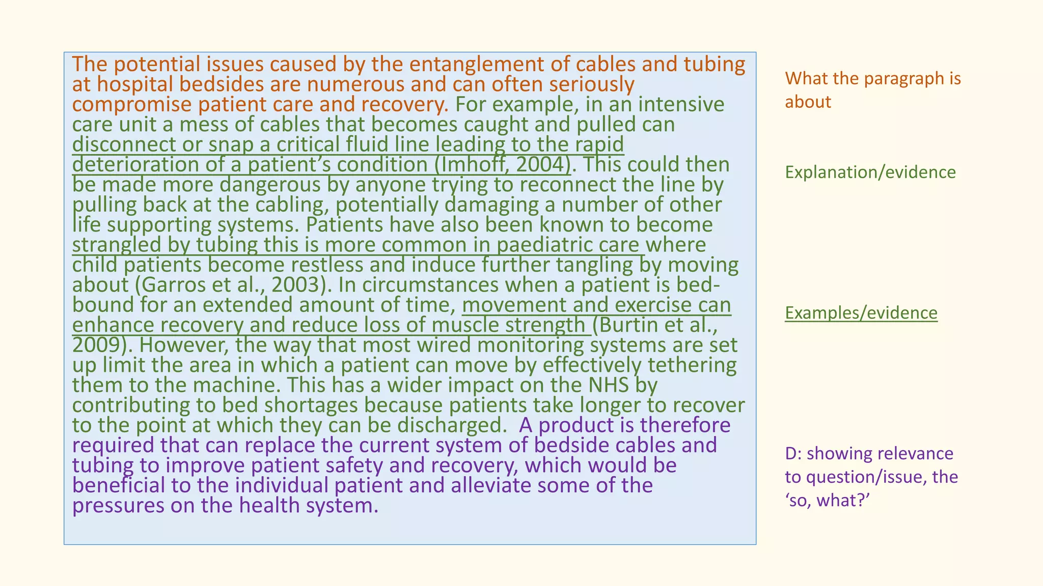 The potential issues caused by the entanglement of cables and tubing
at hospital bedsides are numerous and can often seriously
compromise patient care and recovery. For example, in an intensive
care unit a mess of cables that becomes caught and pulled can
disconnect or snap a critical fluid line leading to the rapid
deterioration of a patient’s condition (Imhoff, 2004). This could then
be made more dangerous by anyone trying to reconnect the line by
pulling back at the cabling, potentially damaging a number of other
life supporting systems. Patients have also been known to become
strangled by tubing this is more common in paediatric care where
child patients become restless and induce further tangling by moving
about (Garros et al., 2003). In circumstances when a patient is bed-
bound for an extended amount of time, movement and exercise can
enhance recovery and reduce loss of muscle strength (Burtin et al.,
2009). However, the way that most wired monitoring systems are set
up limit the area in which a patient can move by effectively tethering
them to the machine. This has a wider impact on the NHS by
contributing to bed shortages because patients take longer to recover
to the point at which they can be discharged. A product is therefore
required that can replace the current system of bedside cables and
tubing to improve patient safety and recovery, which would be
beneficial to the individual patient and alleviate some of the
pressures on the health system.
What the paragraph is
about
Explanation/evidence
Examples/evidence
D: showing relevance
to question/issue, the
‘so, what?’
 